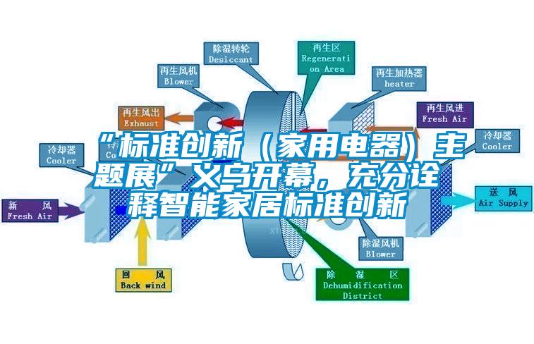 “標準創(chuàng)新（家用電器）主題展”義烏開幕，充分詮釋智能家居標準創(chuàng)新