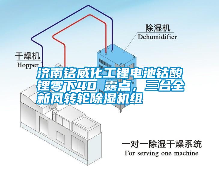 濟南銘威化工鋰電池鈷酸鋰零下40℃露點，三臺全新風轉(zhuǎn)輪除濕機組