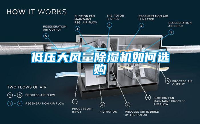 低壓大風(fēng)量除濕機(jī)如何選購(gòu)