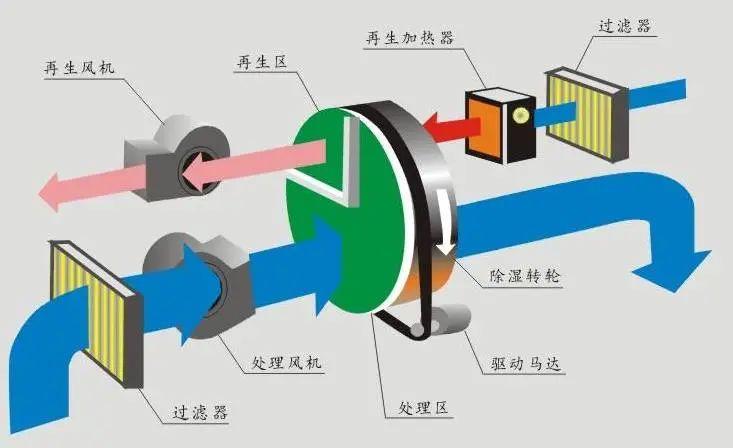 化工領(lǐng)域?qū)諝鉂穸鹊囊?/></p>
						    <p style=