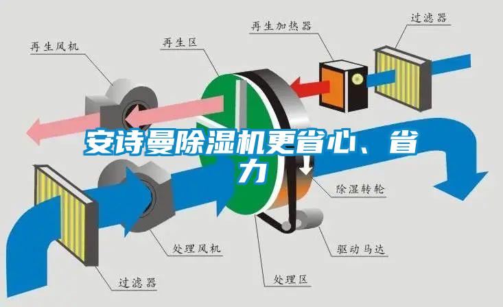 安詩(shī)曼除濕機(jī)更省心、省力