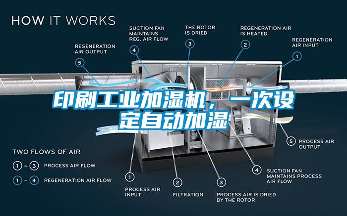 印刷工業(yè)加濕機(jī)，一次設(shè)定自動加濕