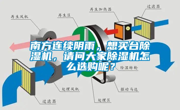 南方連續(xù)陰雨，想買臺除濕機，請問大家除濕機怎么選購呢？