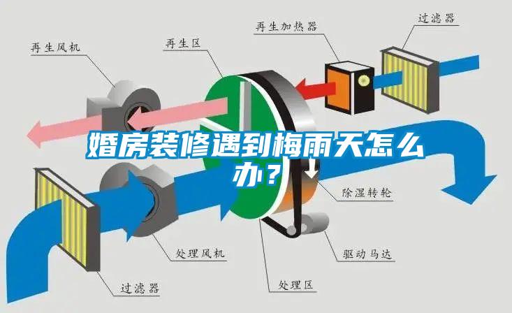 婚房裝修遇到梅雨天怎么辦？