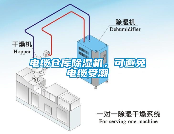 電纜倉(cāng)庫(kù)除濕機(jī)，可避免電纜受潮