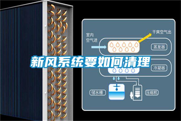 新風(fēng)系統(tǒng)要如何清理