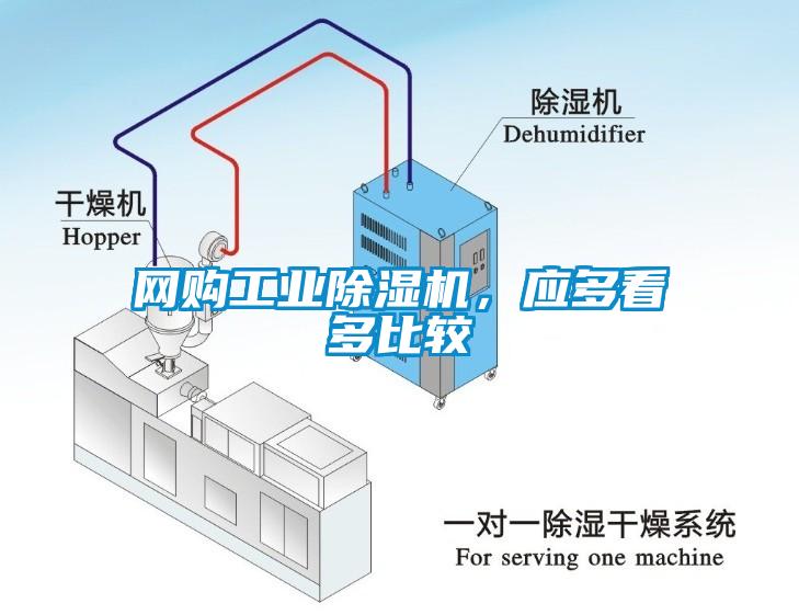 網(wǎng)購工業(yè)除濕機，應(yīng)多看多比較