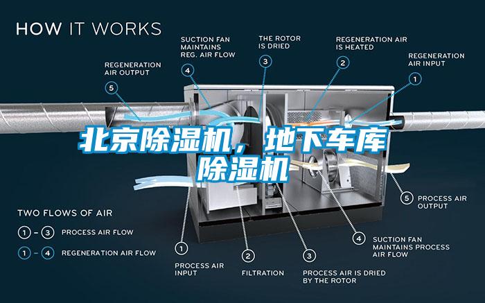 北京除濕機(jī)，地下車庫 除濕機(jī)