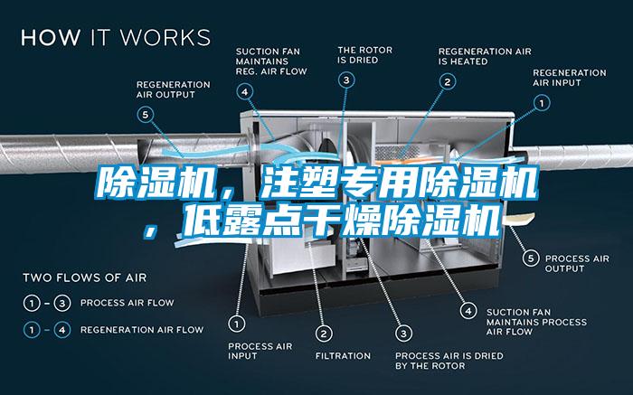 除濕機(jī)，注塑專用除濕機(jī)，低露點(diǎn)干燥除濕機(jī)