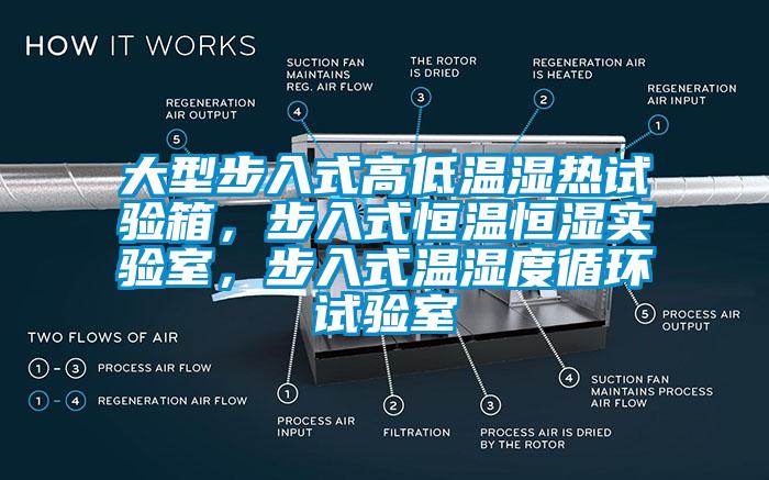 大型步入式高低溫濕熱試驗箱，步入式恒溫恒濕實驗室，步入式溫濕度循環(huán)試驗室