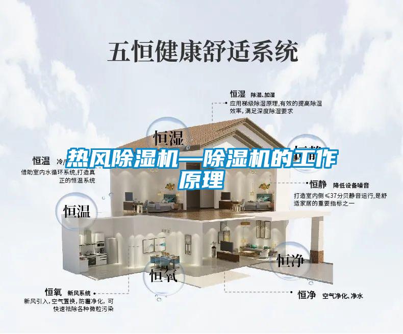 熱風除濕機—除濕機的工作原理