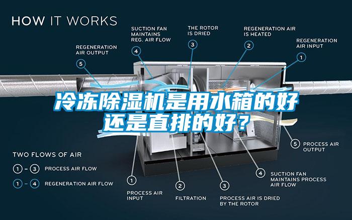 冷凍除濕機(jī)是用水箱的好還是直排的好？