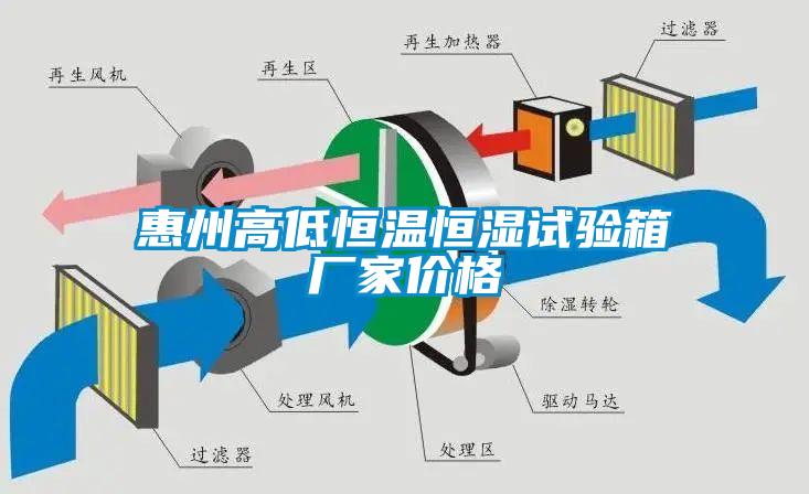 惠州高低恒溫恒濕試驗(yàn)箱廠家價格