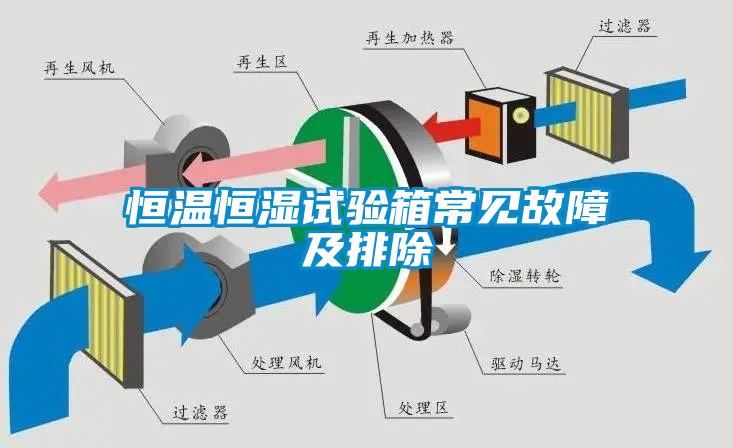 恒溫恒濕試驗(yàn)箱常見故障及排除
