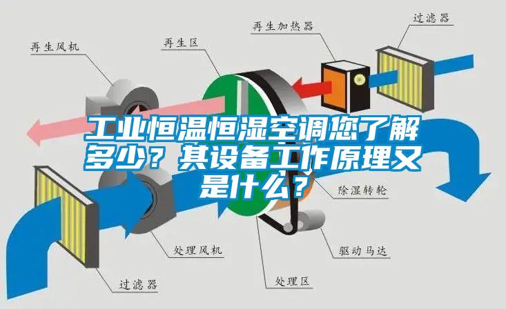 工業(yè)恒溫恒濕空調(diào)您了解多少？其設(shè)備工作原理又是什么？