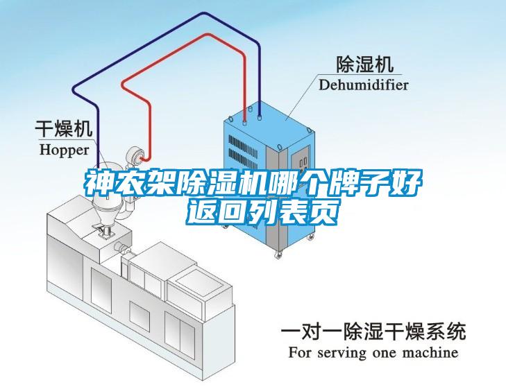 神農(nóng)架除濕機(jī)哪個(gè)牌子好 返回列表頁(yè)