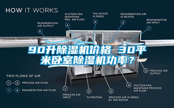 90升除濕機價格 30平米臥室除濕機功率？