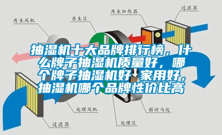 抽濕機(jī)十大品牌排行榜，什么牌子抽濕機(jī)質(zhì)量好，哪個(gè)牌子抽濕機(jī)好 家用好，抽濕機(jī)哪個(gè)品牌性價(jià)比高
