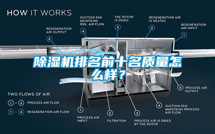 除濕機(jī)排名前十名質(zhì)量怎么樣？