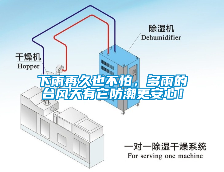 下雨再久也不怕，多雨的臺(tái)風(fēng)天有它防潮更安心！