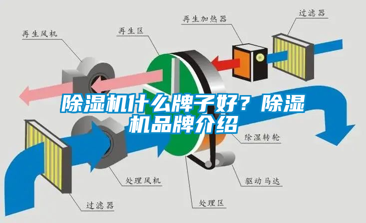 除濕機什么牌子好？除濕機品牌介紹