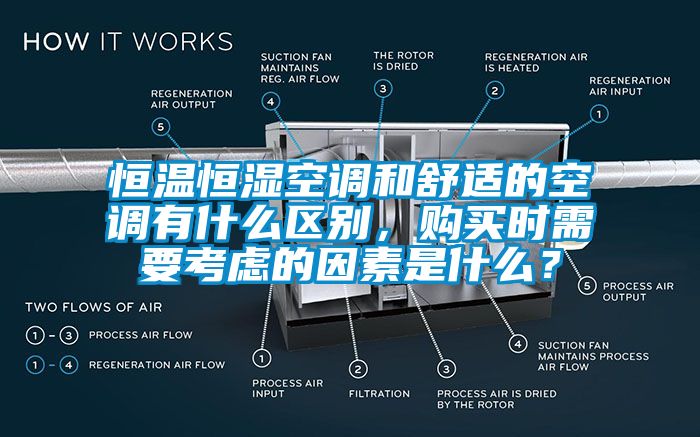 恒溫恒濕空調(diào)和舒適的空調(diào)有什么區(qū)別，購買時需要考慮的因素是什么？