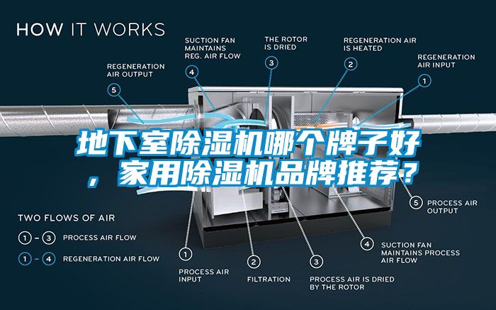 地下室除濕機(jī)哪個(gè)牌子好，家用除濕機(jī)品牌推薦？