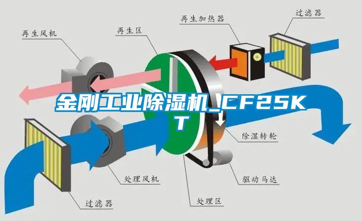 金剛工業(yè)除濕機_CF25KT