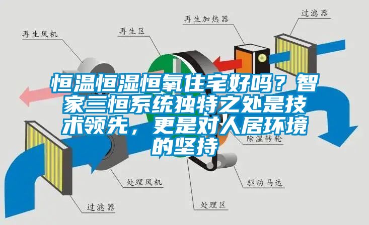 恒溫恒濕恒氧住宅好嗎？智家三恒系統(tǒng)獨(dú)特之處是技術(shù)領(lǐng)先，更是對人居環(huán)境的堅(jiān)持
